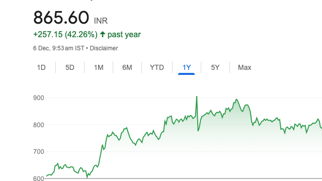 SBI Share Price Traget